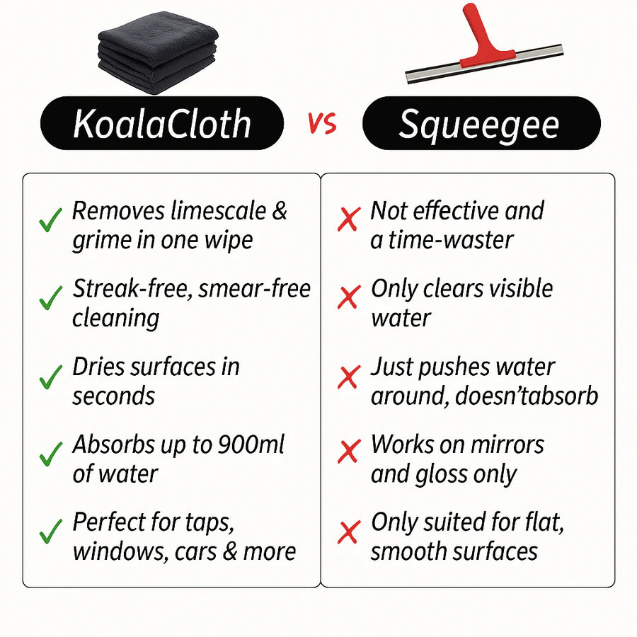 KoalaCloth XXL (60×40 cm) – Rengör utan ränder med enbart vatten